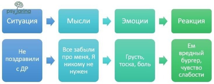 Почему мы иногда идём не тем путем и как это изменить