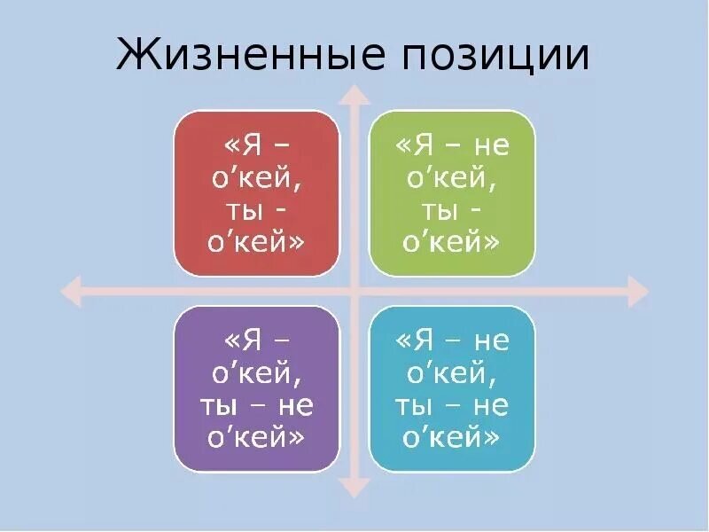 Как жизненные позиции формируют судьбу личности