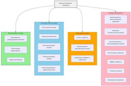 ������ ��������� ���������: �������� ������ �� ��������������� ��������� � ������� ��������