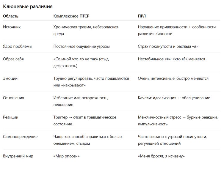 Понимание самоповреждений в контексте кПТСР и ПРЛ