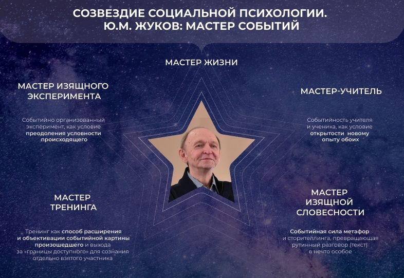 Память о Жукове: круглый стол в МГУ собрал учеников и последователей