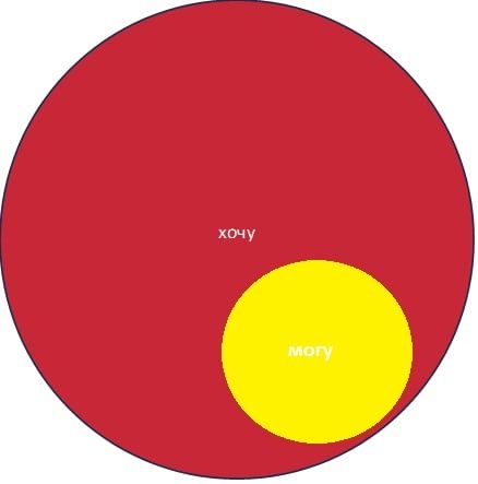 ��� ������� ���������: ������ ����� ��������� � �������������