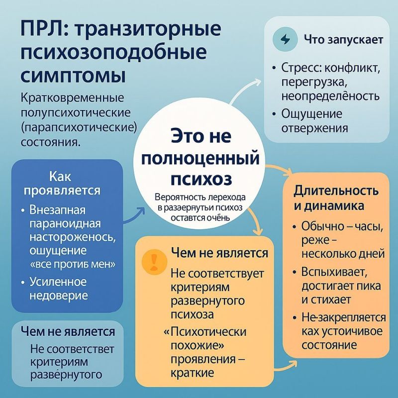 ������������ ����������� ��������� ��� ����������� ������������ ��������