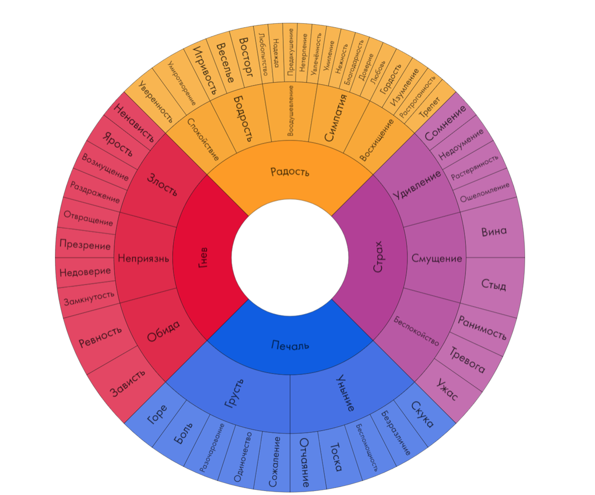 Гештальт под контролем: как самостоятельно закрыть незавершенные ситуации