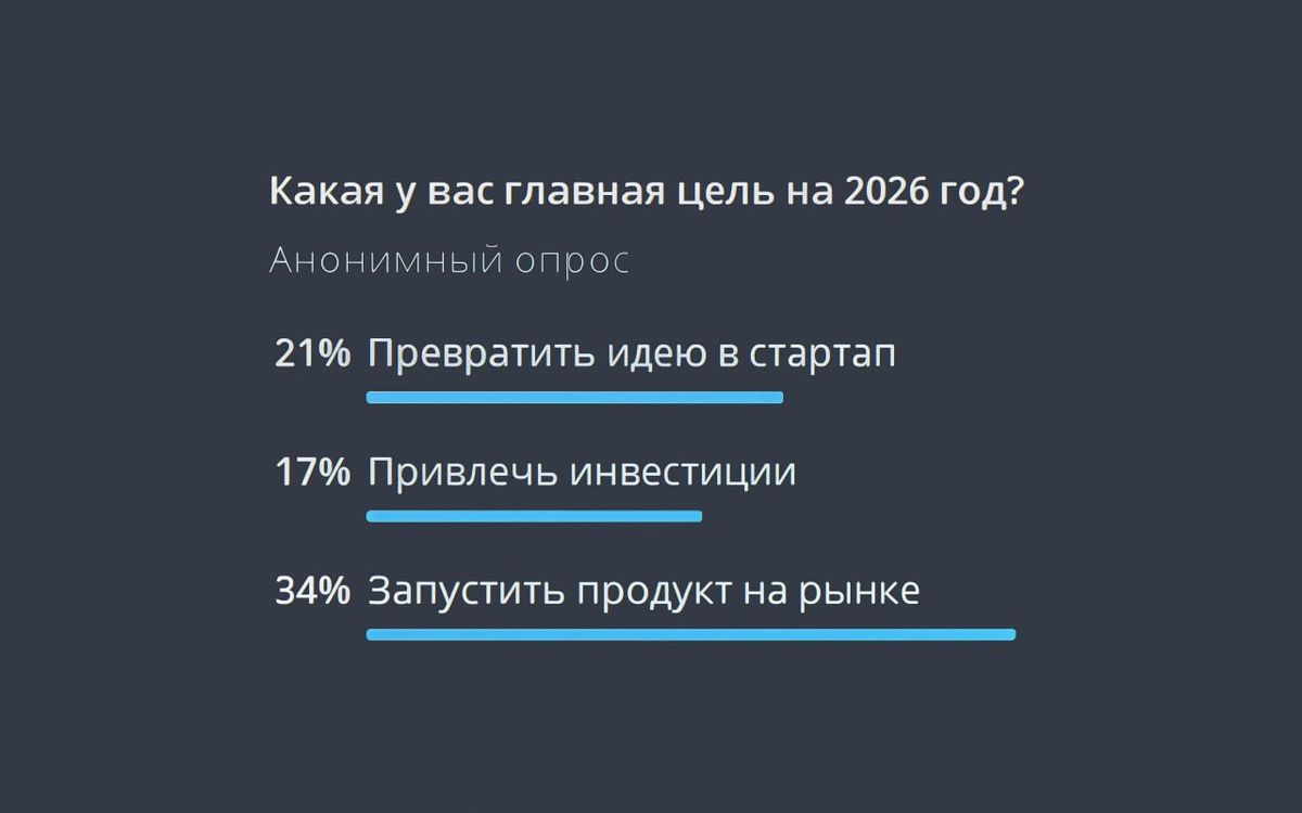 Обсуждаем стартапы: начало нового пути