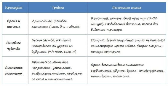 ��� ���������� ������� � ���������� �����: �������� �������