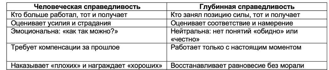 ��� �������������� ������������ ����� ������