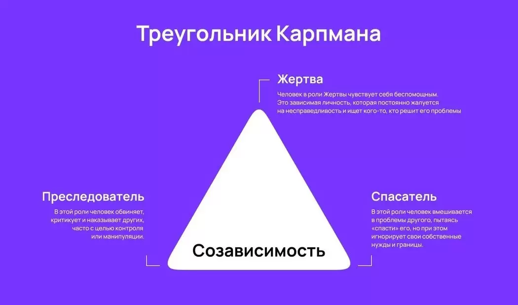 Как роль спасателя влияет на отношения: взгляд на треугольник Карпмана