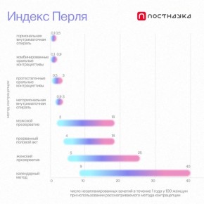 ������������� ������������: ��� ������� ������ �����