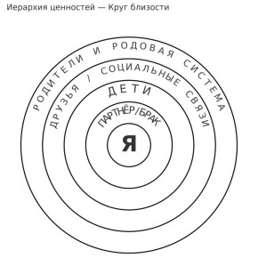 �������� ������: ��� ���������� ���������� � �����