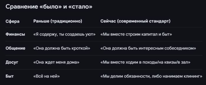 ������� �������� �� ������: ��� ��� ���������� �� ��������� ����