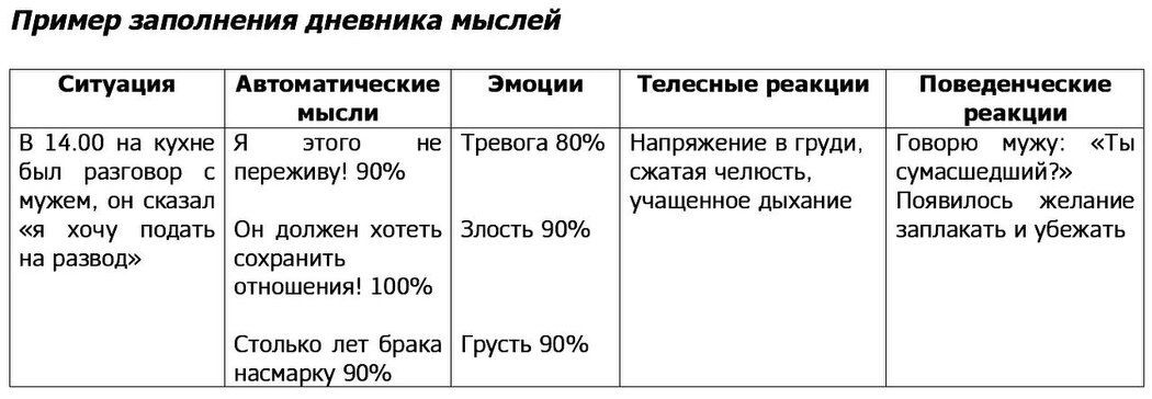 Дневник СМЭР: Откройте для себя мир самоанализа