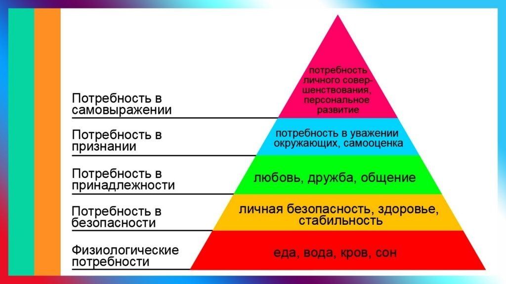 Пирамида Маслоу: раскрывая скрытые грани человеческих потребностей
