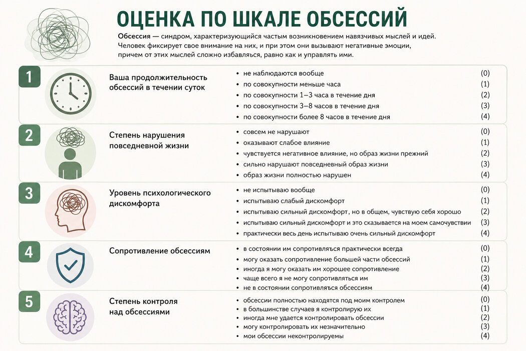 Обсессивно-компульсивное расстройство: Как распознать и понять