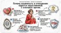 Почему взаимность в отношениях кажется недостижимой: разберем 5 причин
